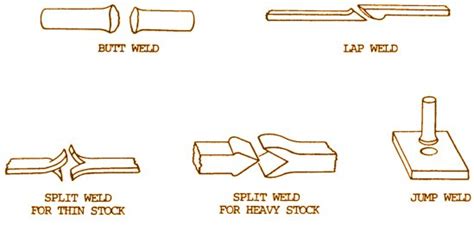 sheet metal attachment method|sheet metal joining process.